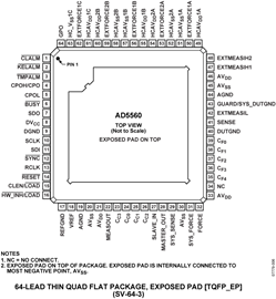 AD5560JSVUZ