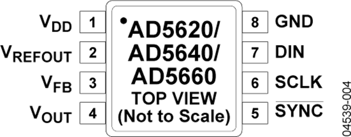 AD5620