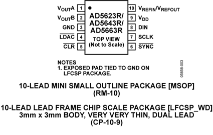 AD5623R