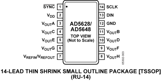 AD5628