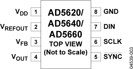 AD5640