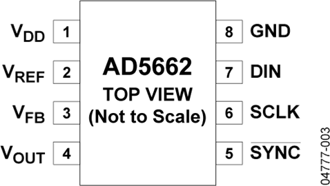 AD5662