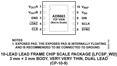 AD5663