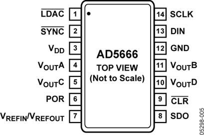 AD5666