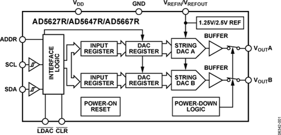 AD5667R
