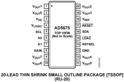 AD5675