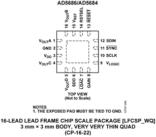 AD5686BRUZ