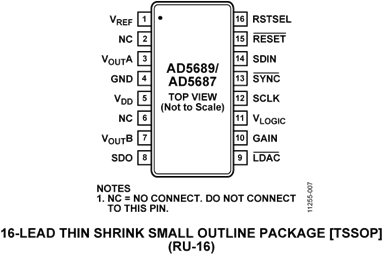 AD5687