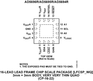 AD5696RBRUZ