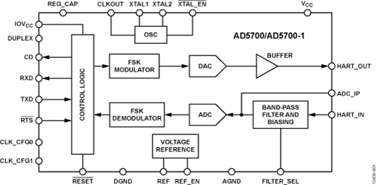 AD5700