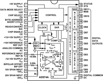 AD574A