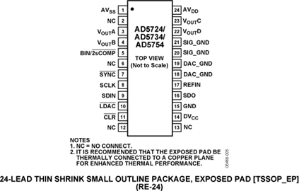 AD5754
