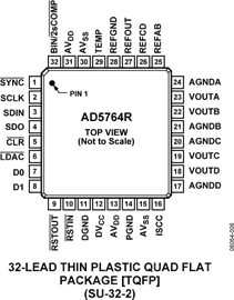 AD5764RCSUZ