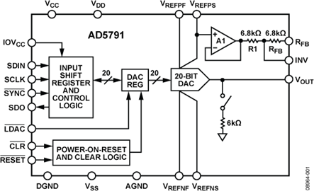 AD5791