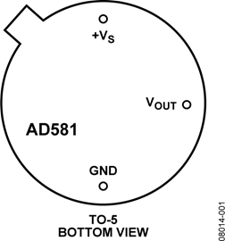 AD581