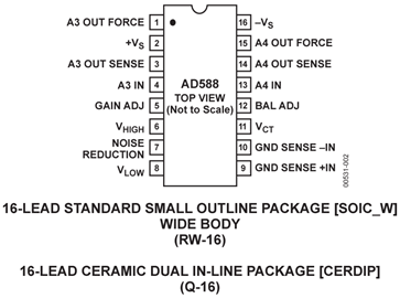 AD588