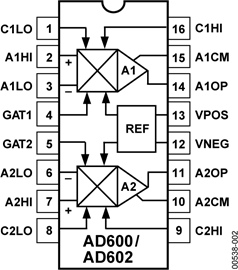 AD602