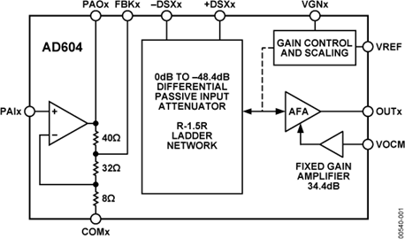 AD604
