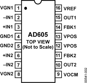 AD605