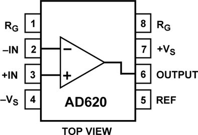 AD620