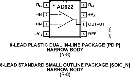 AD622