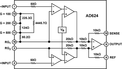 AD624