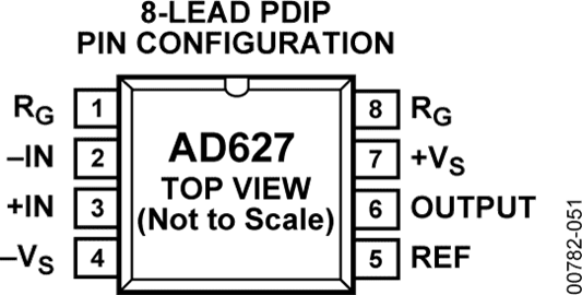 AD627ARZ
