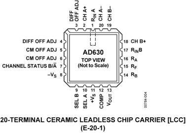 AD630SD