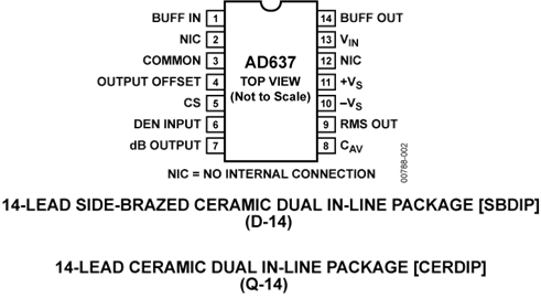 AD637ARZ