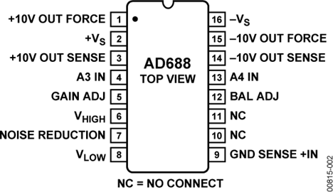 AD688