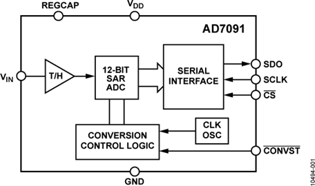 AD7091