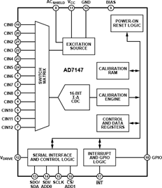 AD7147