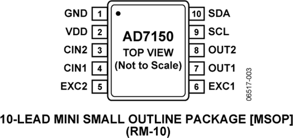 AD7150