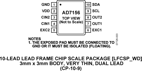 AD7156