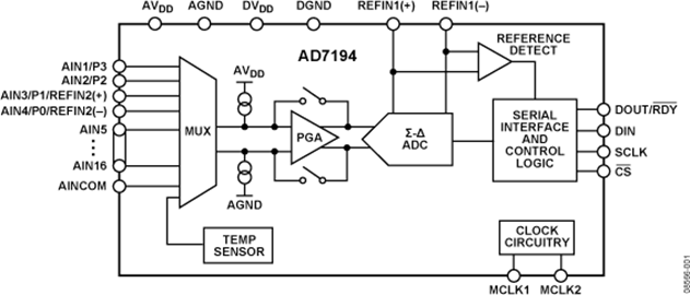 AD7194