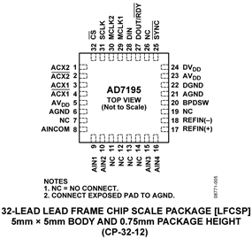 AD7195
