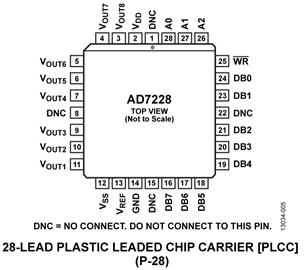 AD7228
