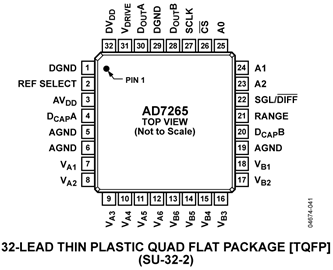 AD7265