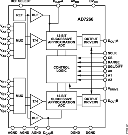 AD7266BCPZ