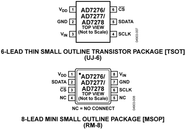 AD7276