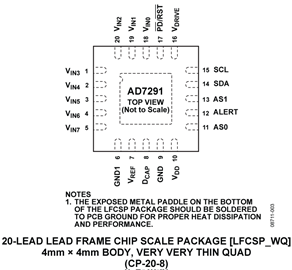 AD7291