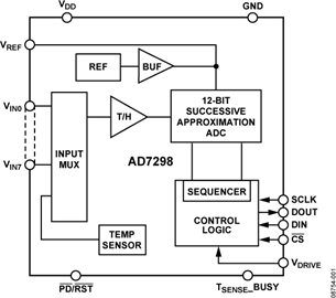 AD7298
