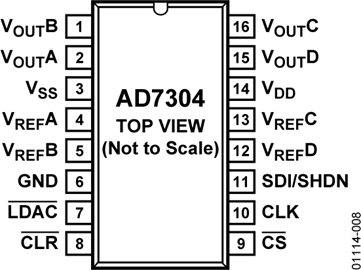 AD7304
