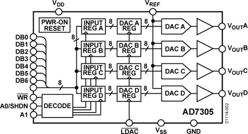 AD7305