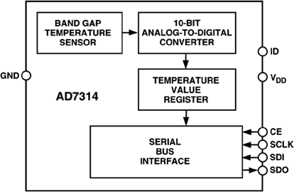 AD7314