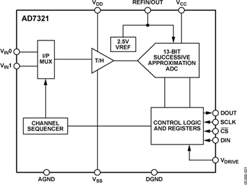 AD7321
