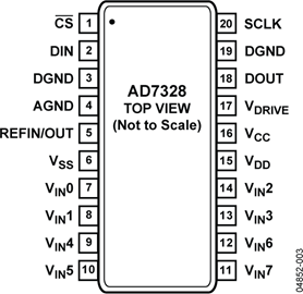AD7328