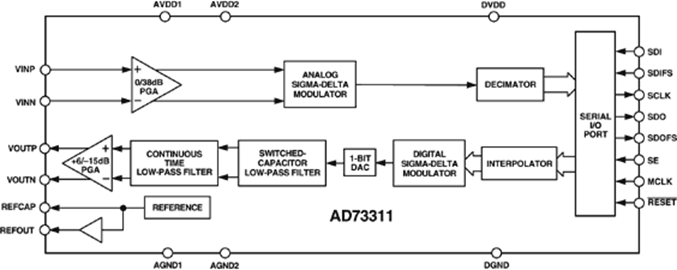 AD73311