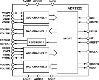 AD73322