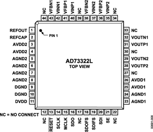 AD73322LARUZ